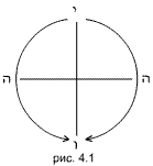 dukh taro arcan4 1