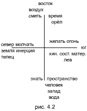 dukh taro arcan4 2